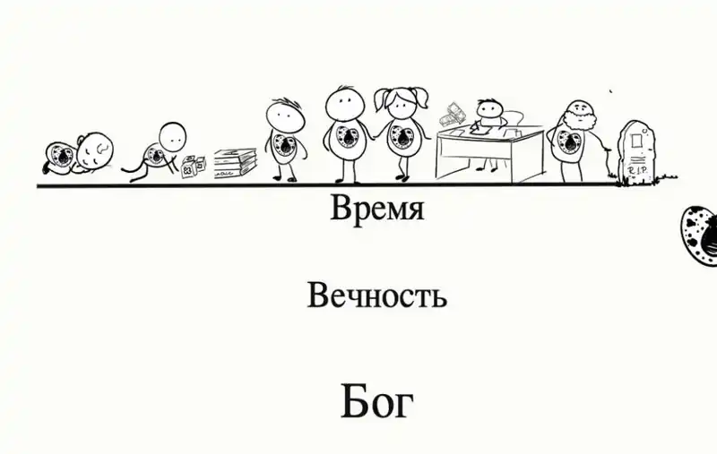 Закройте глаза и произнесите это слово "Вечность". Одно из имен Бога - Отец вечности, Он тот, кто сотворил вечность.